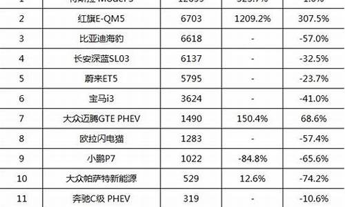 全国新能源车销量排名(全国新能源汽车销量排名)_https://www.shscx.com_豆粕_第1张