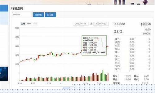 科创板实时行情(科创板行情一览)_https://www.shscx.com_玉米_第1张