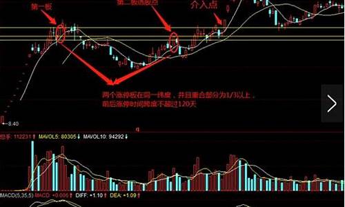 股票打板是什么意思(炒股打板是什么意思)_https://www.shscx.com_黄大豆2号_第1张