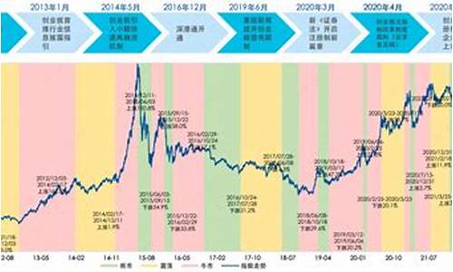 创业板连亏3年(创业板连续三年亏损直接退市吗)_https://www.shscx.com_玉米_第1张
