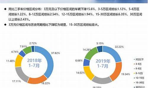 二手车行业分析报告(二手车行业发展趋势)_https://www.shscx.com_玉米淀粉_第1张