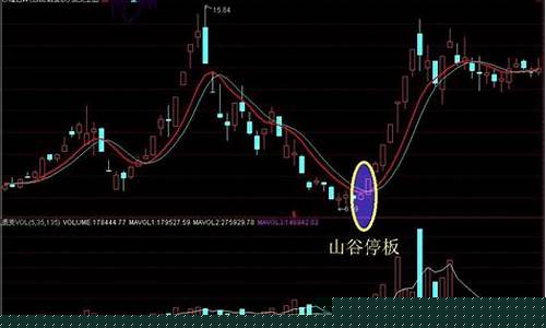 股票买入技巧图解(股票买入点技巧)_https://www.shscx.com_豆粕_第1张