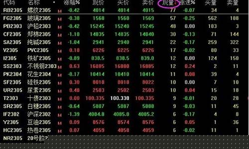期货中手(期货中手续费)_https://www.shscx.com_黄大豆2号_第1张