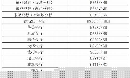 指数代码一览表(指数代码是多少)_https://www.shscx.com_玉米_第1张