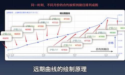 期货  例题(期货综合题)_https://www.shscx.com_豆粕_第1张