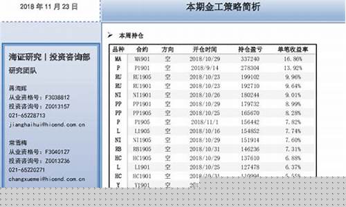 海正期货(海正期货 水平)_https://www.shscx.com_鸡蛋_第1张