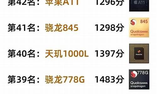 2023年芯片排行榜(芯片2026)_https://www.shscx.com_豆粕_第1张