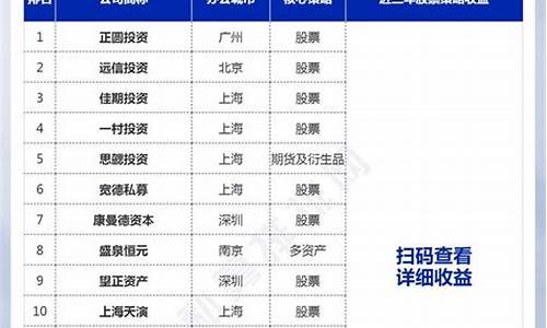 最新私募百强榜出炉(最新私募百强榜出炉了吗)_https://www.shscx.com_黄大豆1号_第1张