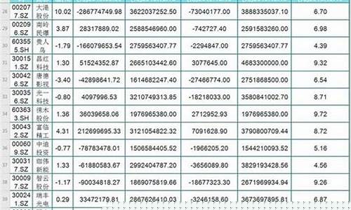 优质小盘券商股(优质小盘券商股票排名)_https://www.shscx.com_黄大豆1号_第1张