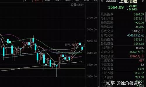 下周大盘怎么走(下周 大盘)_豆粕_第1张_山启期货 下周大盘怎么走(下周 大盘)_https://www.shscx.com_豆粕_第1张