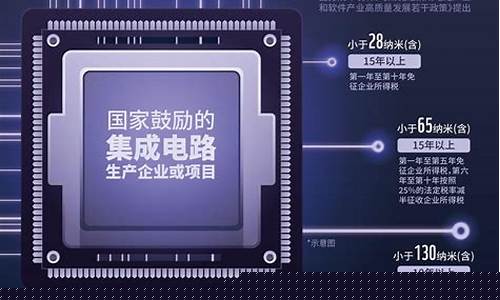 半导体芯片龙头股排名前十(半导体芯片龙头企业排名)_https://www.shscx.com_黄大豆2号_第1张