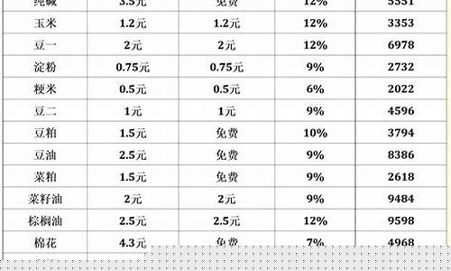 手续费低排名靠前的期货公司排名(手续费比较低的期货品种)_https://www.shscx.com_黄大豆1号_第1张
