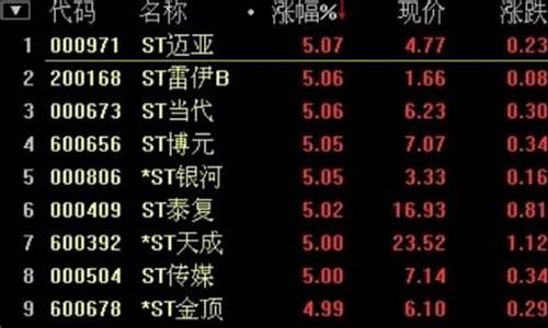 带有st的股票(带st的股票有哪些)_https://www.shscx.com_黄大豆1号_第1张