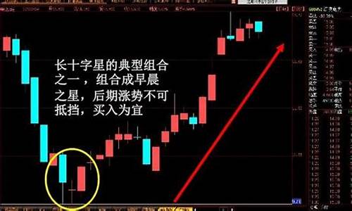 k线见底信号是什么(股票见底的信号是什么)_黄大豆2号_第1张_山启期货 k线见底信号是什么(股票见底的信号是什么)_https://www.shscx.com_黄大豆2号_第1张