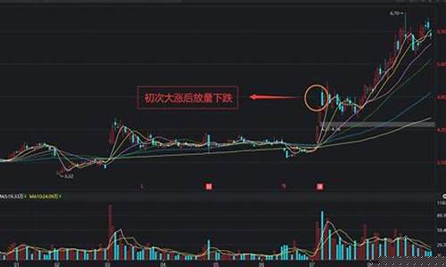 区间放量下跌意味着什么意思(区间放量平6.7倍什么意思)_https://www.shscx.com_豆粕_第1张
