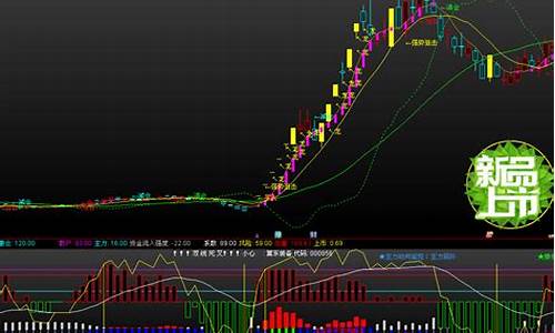 炒股神器大全集(炒股神技)_https://www.shscx.com_黄大豆2号_第1张