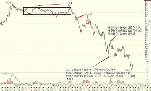 用缠论炒期货(如何用缠论做期货交易)_https://www.shscx.com_粳米_第1张