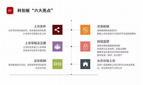 科创板交易规则常识解读答案(科创板交易规则常识解读答案)_https://www.shscx.com_玉米_第1张