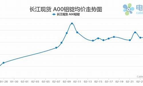 2022年铝价有望回落吗(铝价2020会大涨吗)_https://www.shscx.com_玉米淀粉_第1张