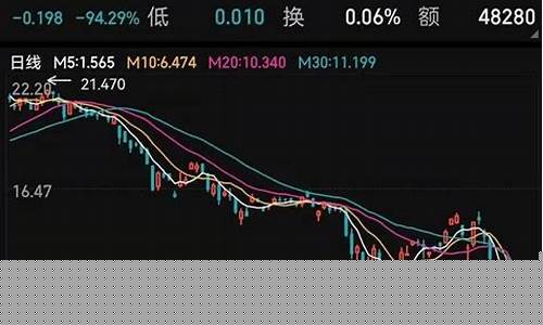 最近哪只股票暴跌(最近哪只股票暴跌了)_https://www.shscx.com_黄大豆1号_第1张
