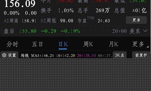 美股代码怎么查(美股的代码)_豆粕_第1张_山启期货 美股代码怎么查(美股的代码)_https://www.shscx.com_豆粕_第1张