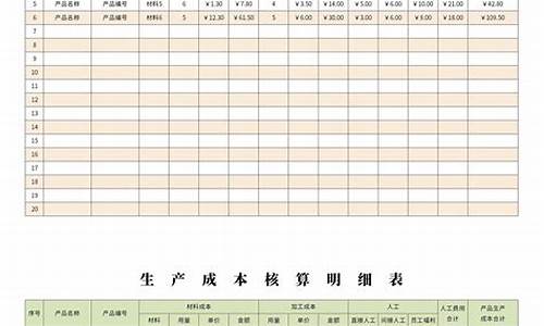 工厂生产成本核算方法(工厂生产成本核算表格模板)_https://www.shscx.com_黄大豆1号_第1张