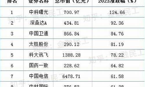 中特估十大龙头股票(中特估股票)_https://www.shscx.com_黄大豆2号_第1张