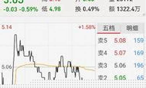 买3字头的股票用什么账户(3字头的股票怎么开通)_https://www.shscx.com_玉米_第1张
