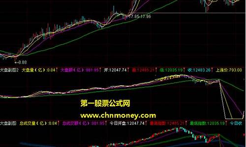 大盘6000图(大盘k线图)_https://www.shscx.com_黄大豆1号_第1张