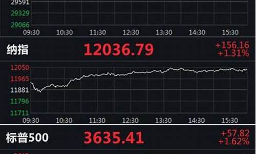 昨晚美股三大股指(美股三大股指大跌 新闻)_https://www.shscx.com_黄大豆2号_第1张