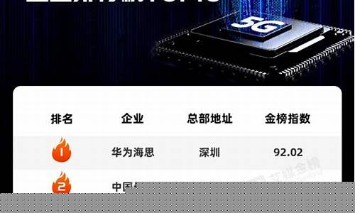 国内存储芯片排名(国内存储芯片排名前十)_https://www.shscx.com_黄大豆1号_第1张
