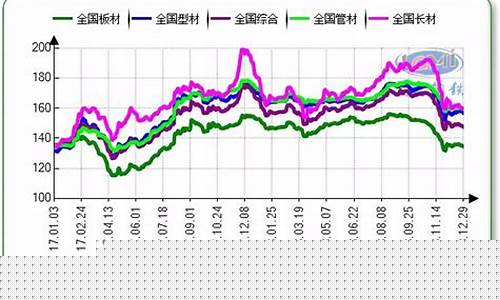 钢铁期货行情直播(国际钢铁期货行情)_https://www.shscx.com_豆粕_第1张