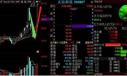 新能源股票还有救吗(新能源的股票还有发展吗)_https://www.shscx.com_玉米_第1张
