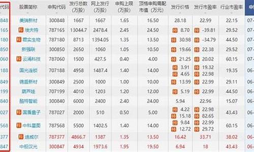 怎么知道股票的代码(怎么知道股票的代码是什么)_https://www.shscx.com_玉米_第1张