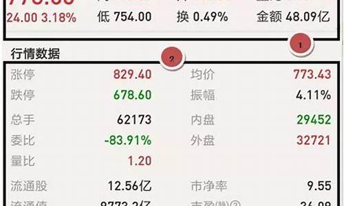 股票入门知识app(股票入门知识从零开始)_https://www.shscx.com_玉米_第1张