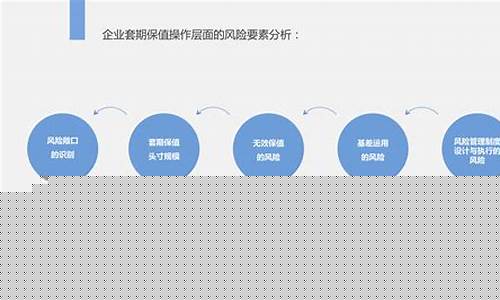 期货风险评估(期货风险评估过期怎么重新风险评估)_https://www.shscx.com_黄大豆2号_第1张