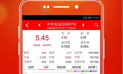 指南针炒股app下载官网苹果(指南针炒股app下载官网苹果版)_https://www.shscx.com_玉米_第1张