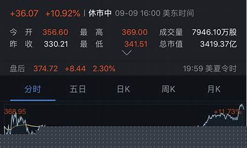 最近哪只股票暴跌(最近哪个股票跌得最厉害)_豆粕_第1张_山启期货 最近哪只股票暴跌(最近哪个股票跌得最厉害)_https://www.shscx.com_豆粕_第1张