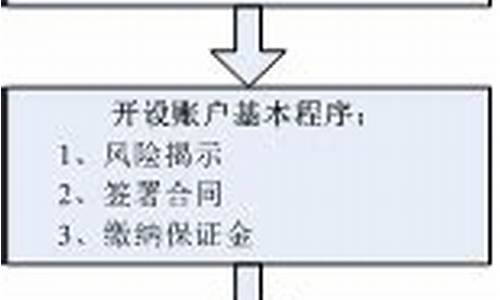 期货交易须知(期货交易流程及制度)_https://www.shscx.com_中证500指数_第1张