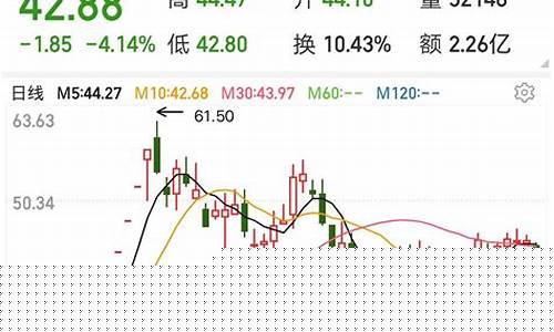 股票的条件单(股票的条件单会自动成交吗)_https://www.shscx.com_黄大豆2号_第1张