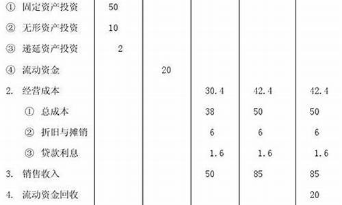 每股现金流为负能买吗(每股现金流为负数的股票好不好)_豆粕_第1张_山启期货 每股现金流为负能买吗(每股现金流为负数的股票好不好)_https://www.shscx.com_豆粕_第1张