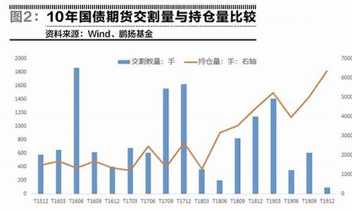 国债期货配资(国债期货要求)_https://www.shscx.com_豆粕_第1张