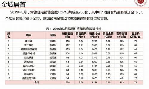 中国指数研究院的销售难做嘛(中国指数研究院有发展吗)_https://www.shscx.com_黄大豆2号_第1张
