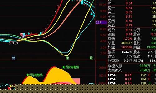 涨停板后洗盘的k线图形(涨停后的洗盘k线组合)_https://www.shscx.com_豆粕_第1张