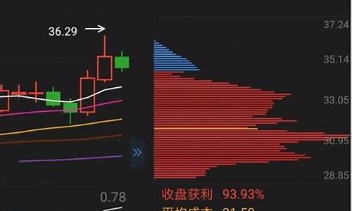期货有筹码吗(期货有筹码吗是真的吗)_https://www.shscx.com_热卷_第1张