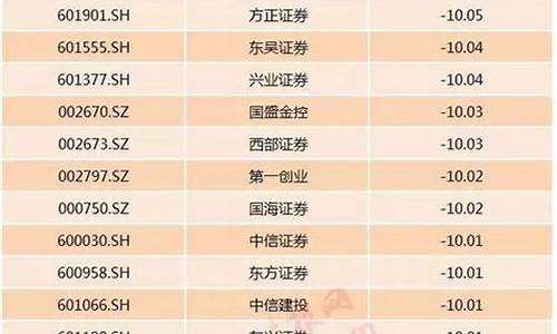 股票跌幅排行榜(股票跌幅排行榜怎么看)_豆粕_第1张_山启期货 股票跌幅排行榜(股票跌幅排行榜怎么看)_https://www.shscx.com_豆粕_第1张