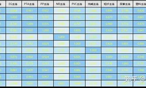 亲戚期货(期货员工亲属能不能炒期货)_https://www.shscx.com_豆粕_第1张