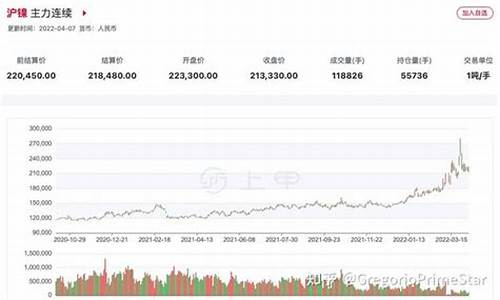 沪镍行情实时行情(沪镍行情实时行情分析)_https://www.shscx.com_黄大豆1号_第1张