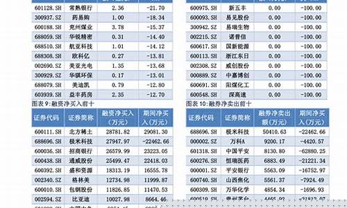 中国所有上市公司名录(中国上市公司名录 行业)_https://www.shscx.com_黄大豆2号_第1张