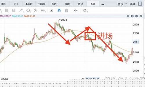 期货 时间周期(期货时间周期的顿悟)_豆粕_第1张_山启期货 期货 时间周期(期货时间周期的顿悟)_https://www.shscx.com_豆粕_第1张
